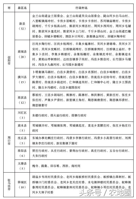 河南这1065个扶贫村每村100万，附名单！