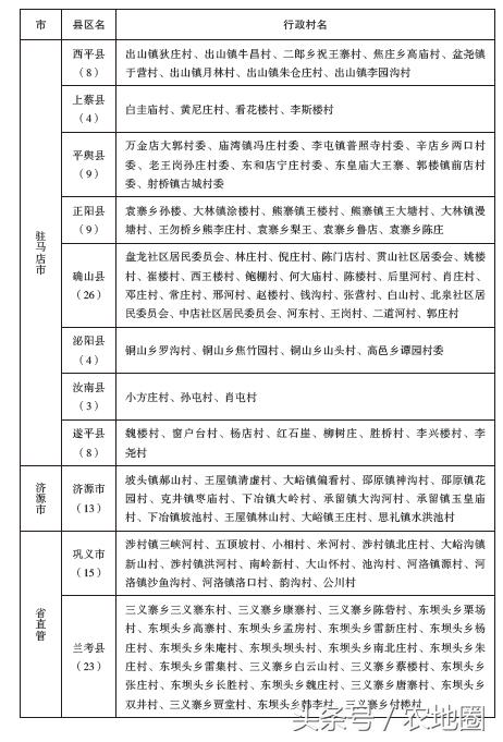 河南这1065个扶贫村每村100万，附名单！