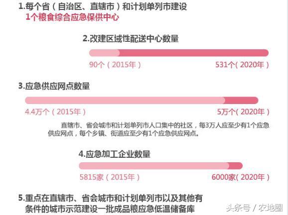 《粮食行业“十三五”发展规划纲要》发布