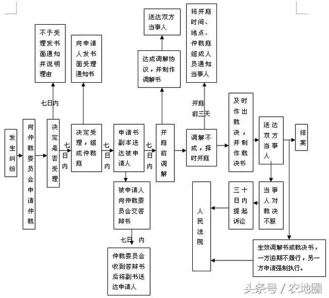 喜讯：广东公布农村土地纠纷免费服务律师30人大名单！