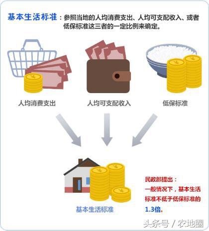 农村特困人员救助的供养标准是什么？