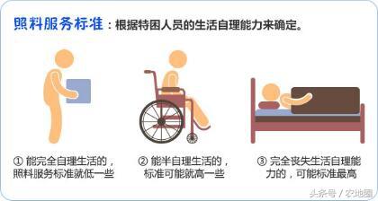 农村特困人员救助的供养标准是什么？