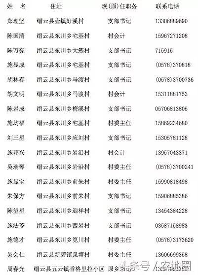 浙江省18位乡村干部联名致全国农村干部群众的倡议