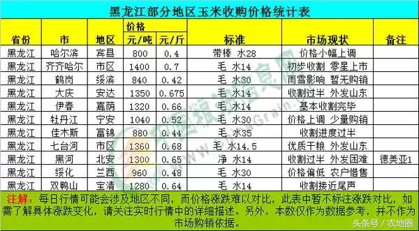 近期玉米价格上升因国家政策支持，后期还能再涨价吗？