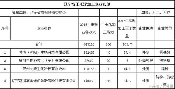 近期玉米价格上升因国家政策支持，后期还能再涨价吗？