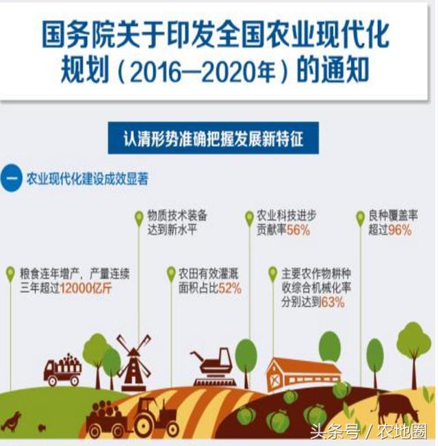农地圈独家解读：国务院印发全国农业现代化规划（1）