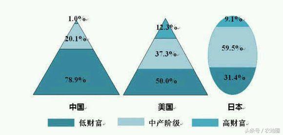 为什么社会进步的中坚力量是中产阶层而不是农民!