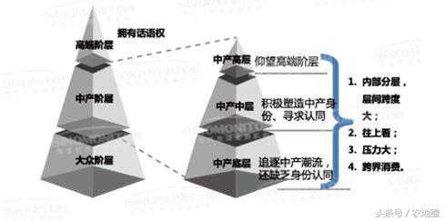 为什么社会进步的中坚力量是中产阶层而不是农民!