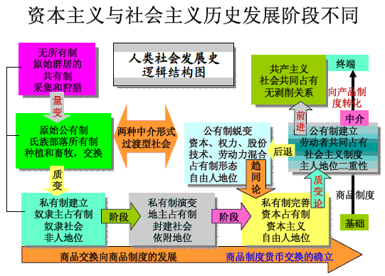 农村土地别只改使用权，所有权改革能动吗？