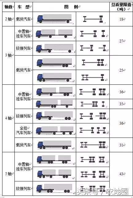 限超令下发，化肥运价成本涨30~50元/吨，谁来买单？