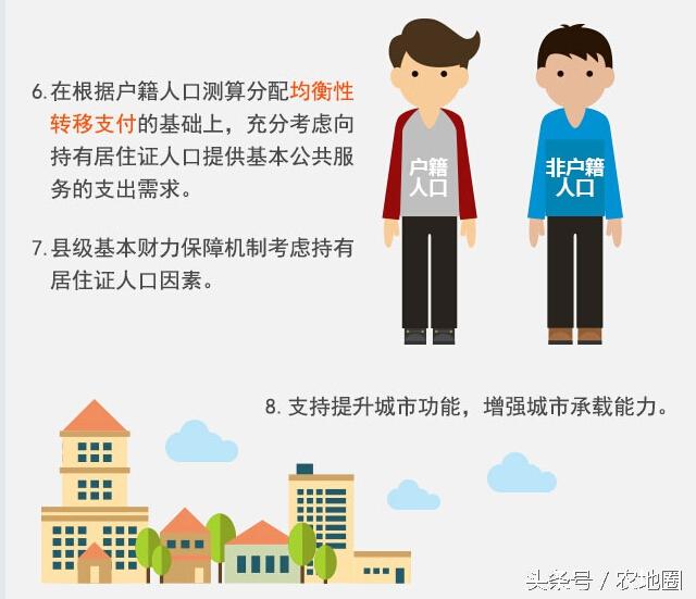 支持农业转移人口市民化的措施有哪些？