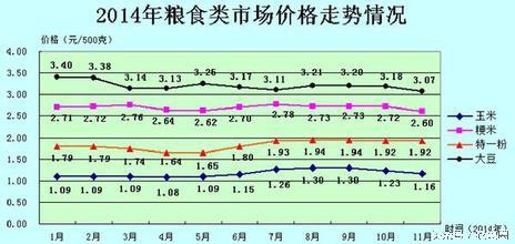 一斤粮食一万元农民就能致富了？