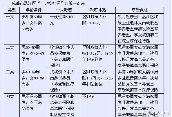 用农村土地换城市社保，你干不？