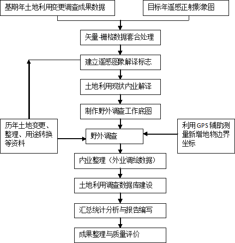 农民注意：农业部签令要重查你家土地！