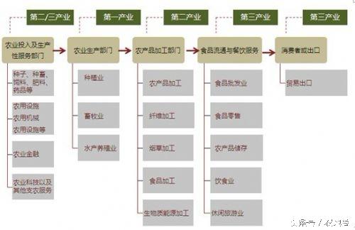 农地圈三农干货分享：就三农论农业改革是死胡同！