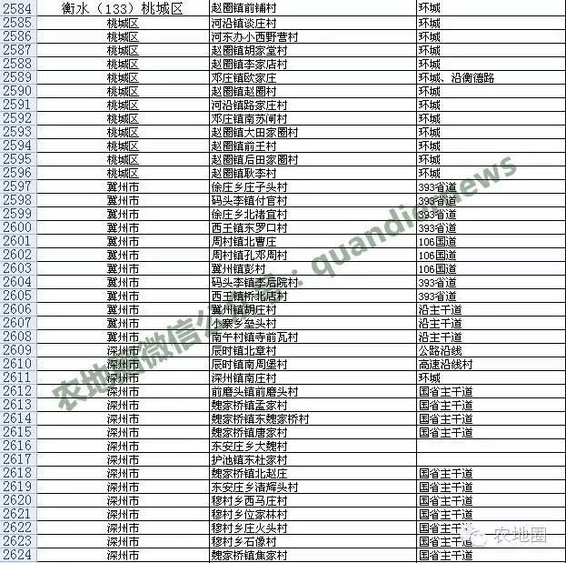 河北农村撤并13387个，衡水沧州这些村安全！