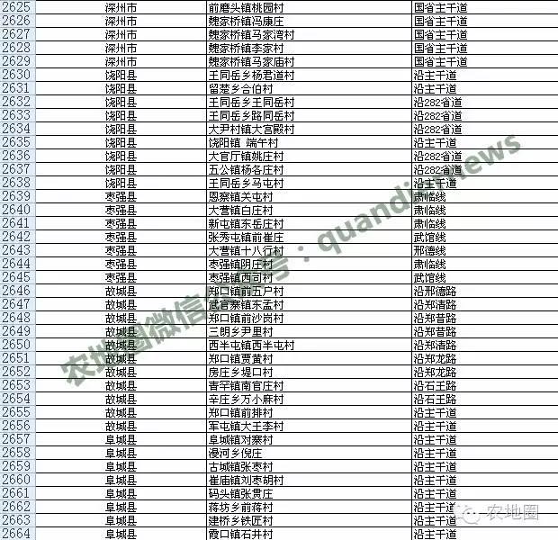 河北农村撤并13387个，衡水沧州这些村安全！