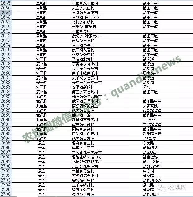 河北农村撤并13387个，衡水沧州这些村安全！