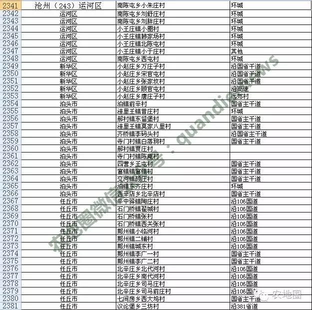 河北农村撤并13387个，衡水沧州这些村安全！