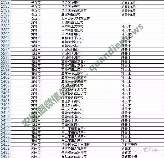 河北农村撤并13387个，衡水沧州这些村安全！