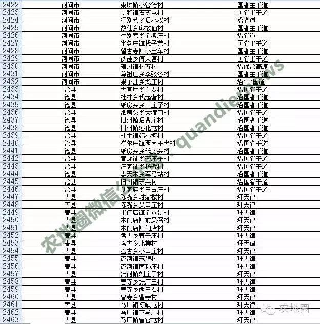 河北农村撤并13387个，衡水沧州这些村安全！