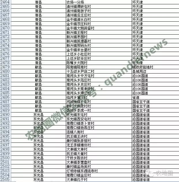 河北农村撤并13387个，衡水沧州这些村安全！