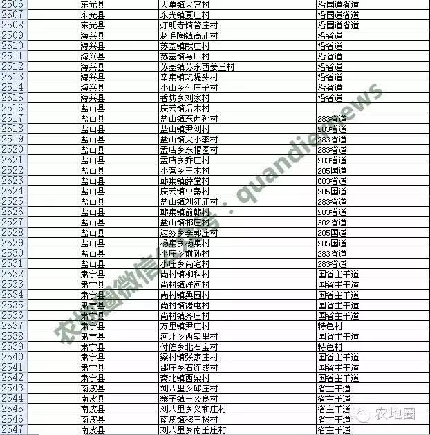 河北农村撤并13387个，衡水沧州这些村安全！