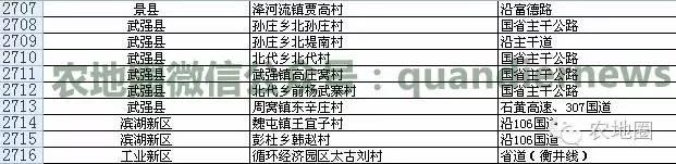 河北农村撤并13387个，衡水沧州这些村安全！