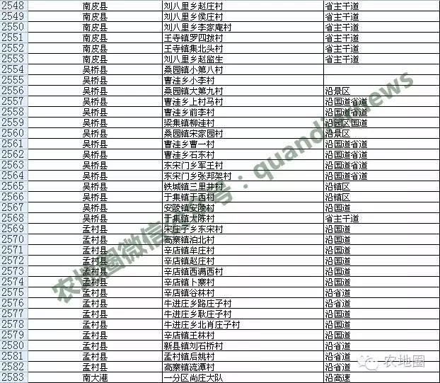 河北农村撤并13387个，衡水沧州这些村安全！