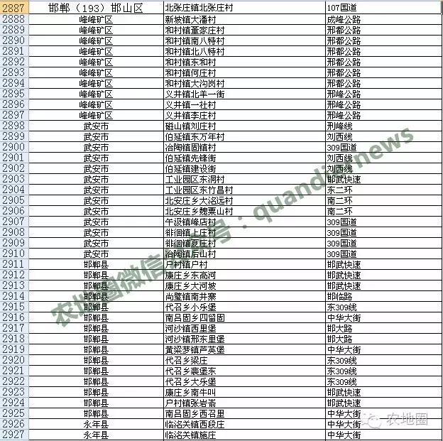 河北村庄撤并安全村名单第二批（一）