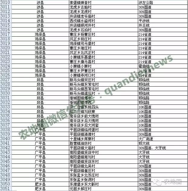 河北村庄撤并安全村名单第二批（一）