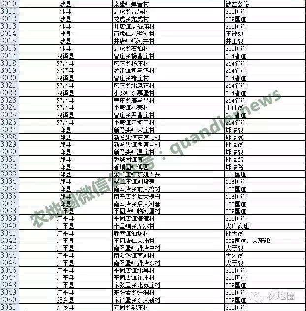 河北村庄撤并安全村名单第二批（一）