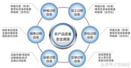 北京7月6日数据说话：农村产权改革将影响这些人！