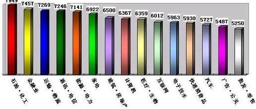 一份“工资调查”让国人彻底心寒