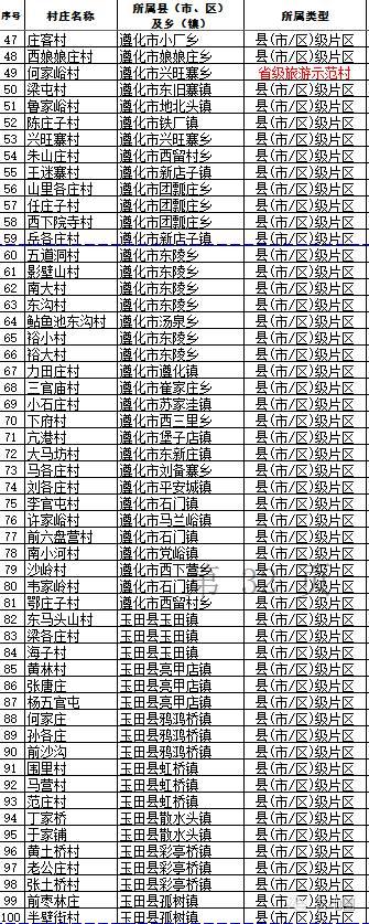 河北名单之唐山7，顺便给专业记者上上课！