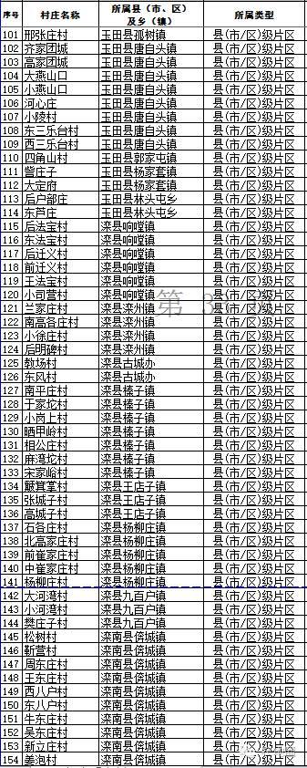 河北名单之唐山7，顺便给专业记者上上课！