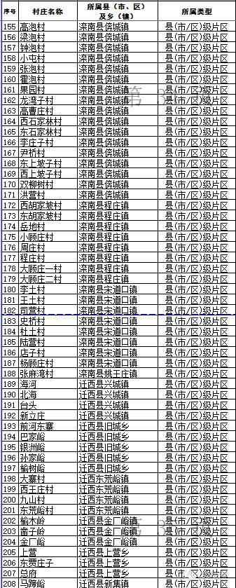 河北名单之唐山7，顺便给专业记者上上课！