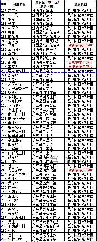 河北名单之唐山7，顺便给专业记者上上课！