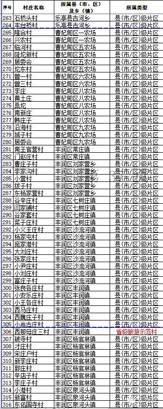 河北名单之唐山7，顺便给专业记者上上课！