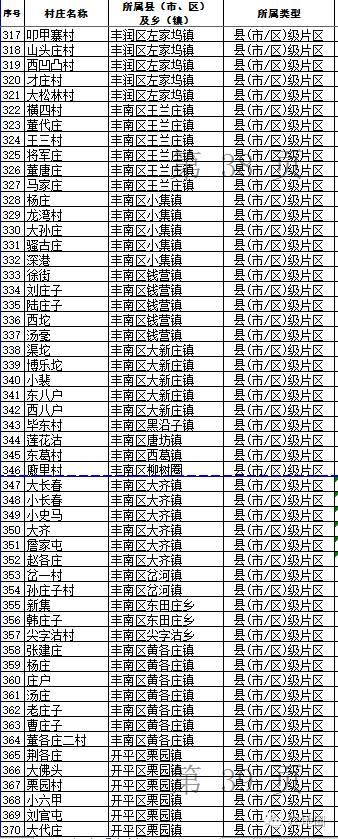 河北名单之唐山7，顺便给专业记者上上课！