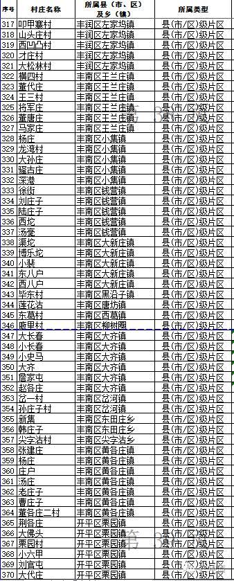 河北名单之唐山7，顺便给专业记者上上课！