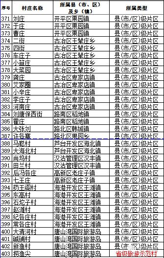 河北名单之唐山7，顺便给专业记者上上课！