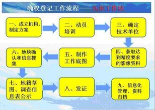 农地圈课题：农村八种土地纠纷怎么确权