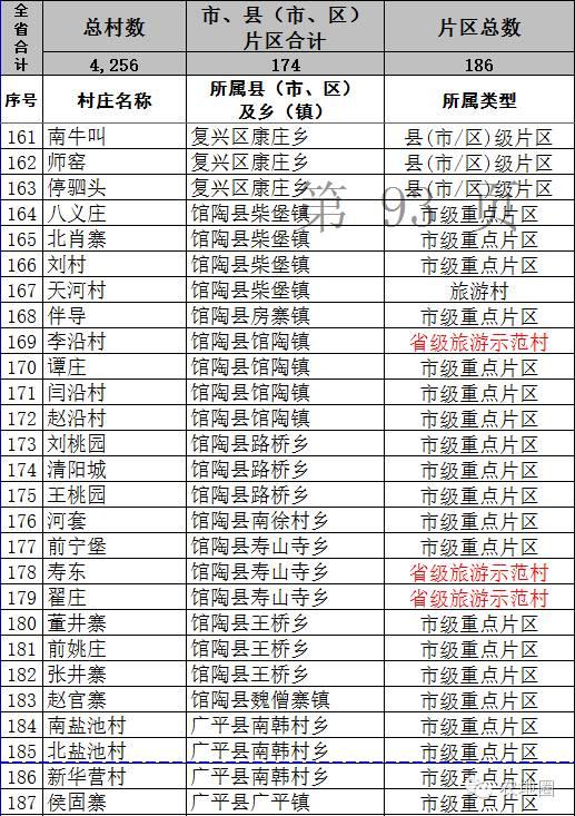 农地圈兑现承诺！河北详细名单来了！（1）