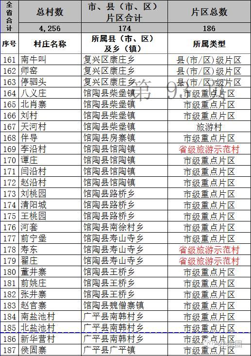 农地圈兑现承诺！河北详细名单来了！（1）