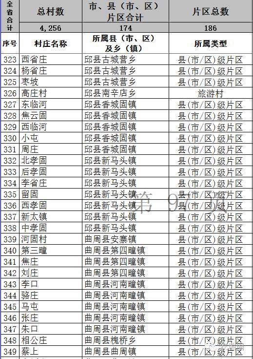 农地圈兑现承诺！河北详细名单来了！（1）