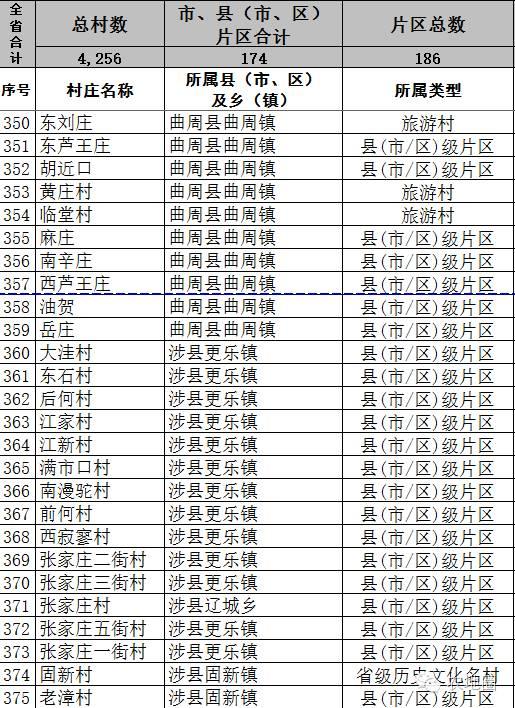 农地圈兑现承诺！河北详细名单来了！（1）