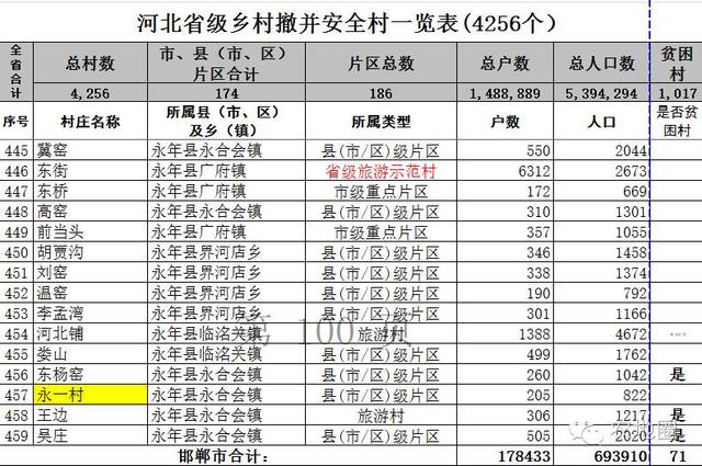 农地圈兑现承诺！河北详细名单来了！（1）