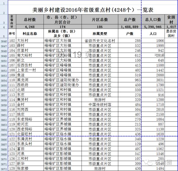 重磅：河北村庄撤并4256个安全村已定！附名单！