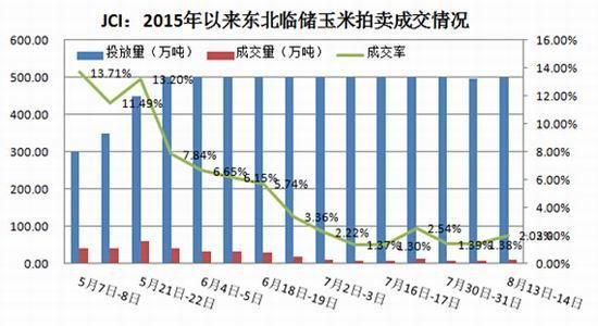 跟农民说实话：玉米价格上边就是托不住了！